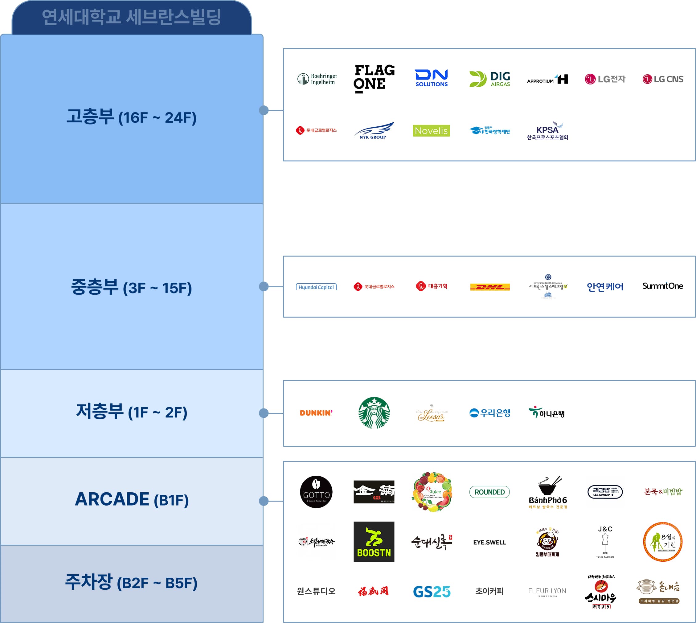 입주사 전체 사진