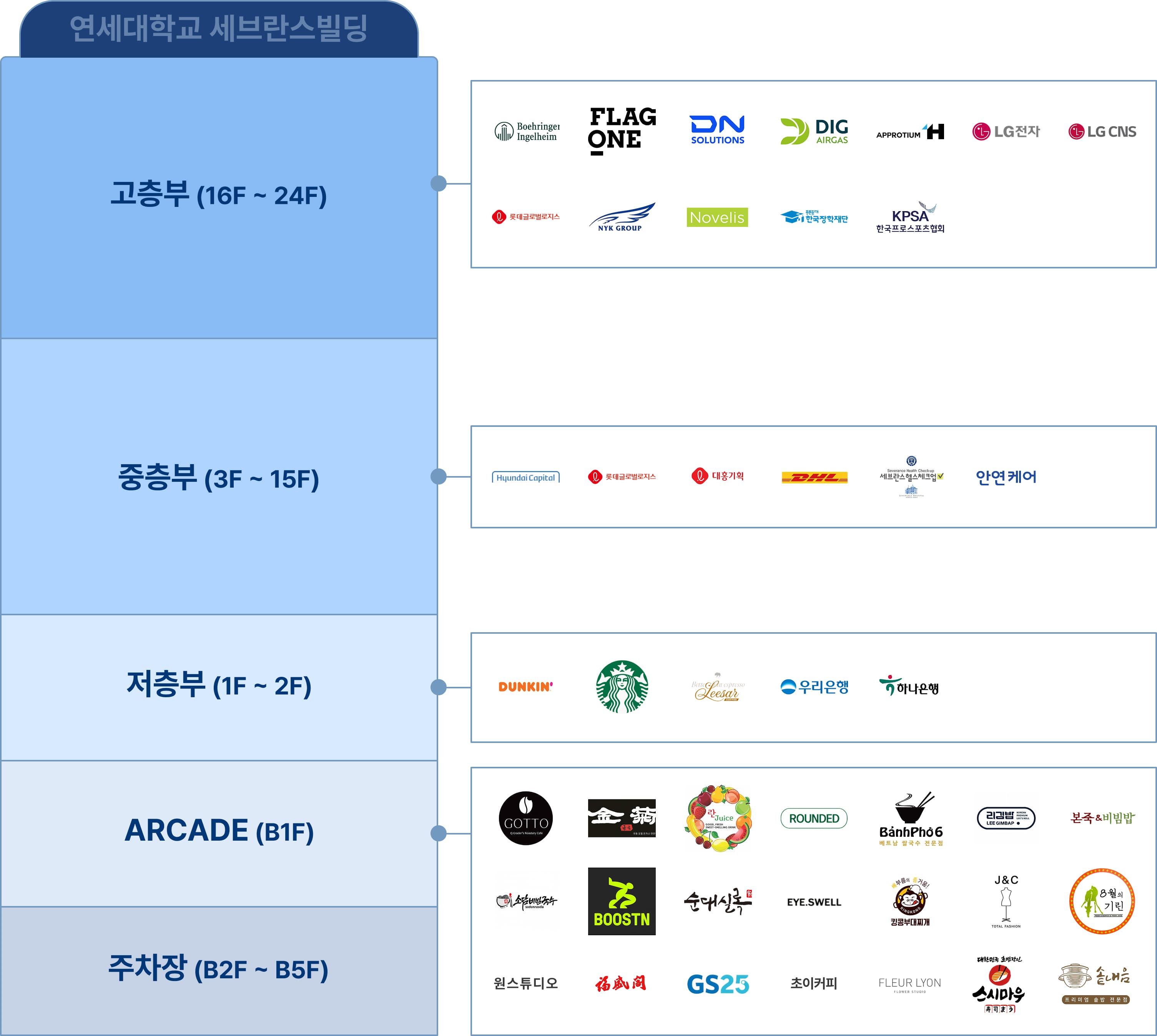 입주사 전체 사진